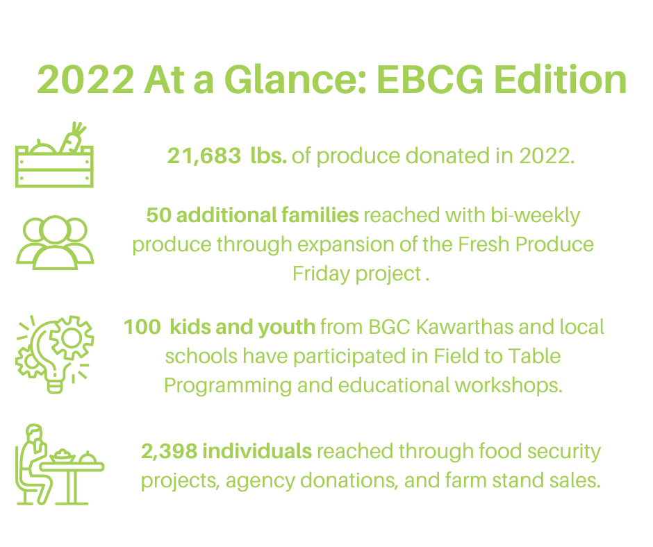 2022 At a Glance EBCG Edition #2