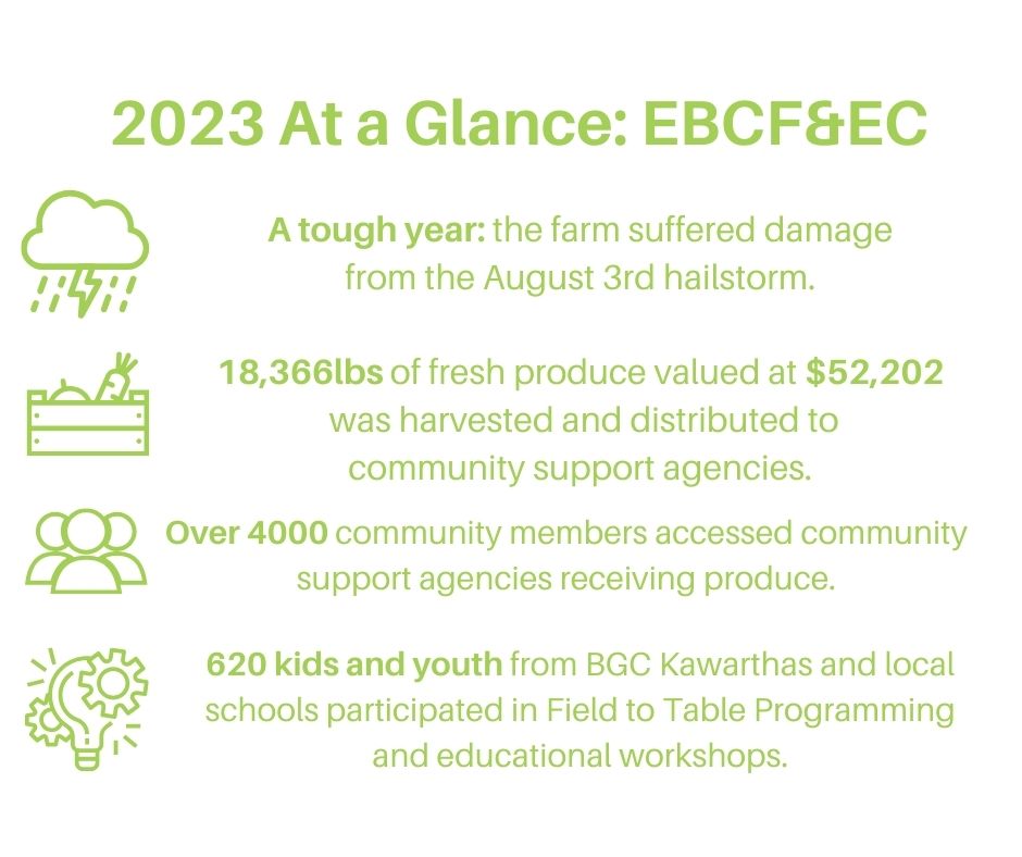 2023 At a Glance EBCG Edition Website